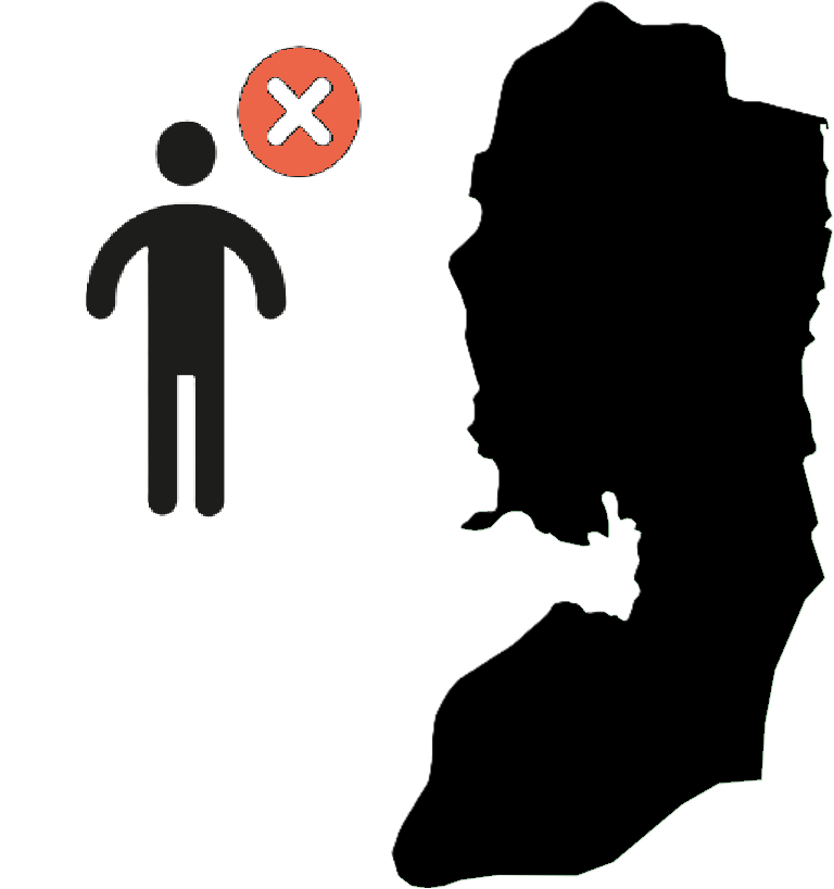Gaza Indicator