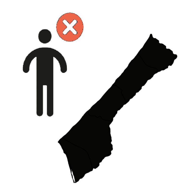 Gaza Indicator