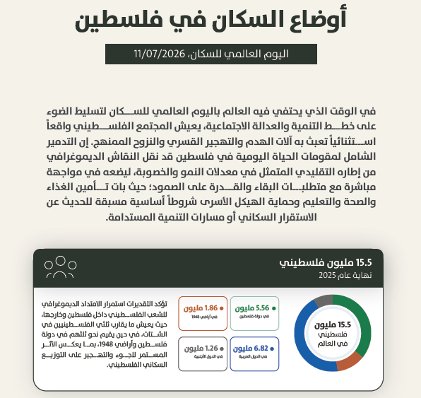 الجهاز المركزي للإحصاء الفلسطيني واللجنة الوطنية للسكان أوضاع السكان في فلسطين بمناسبة اليوم العالمي للسكان، 07/11/ 2026