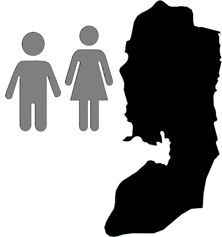 Gaza Indicator