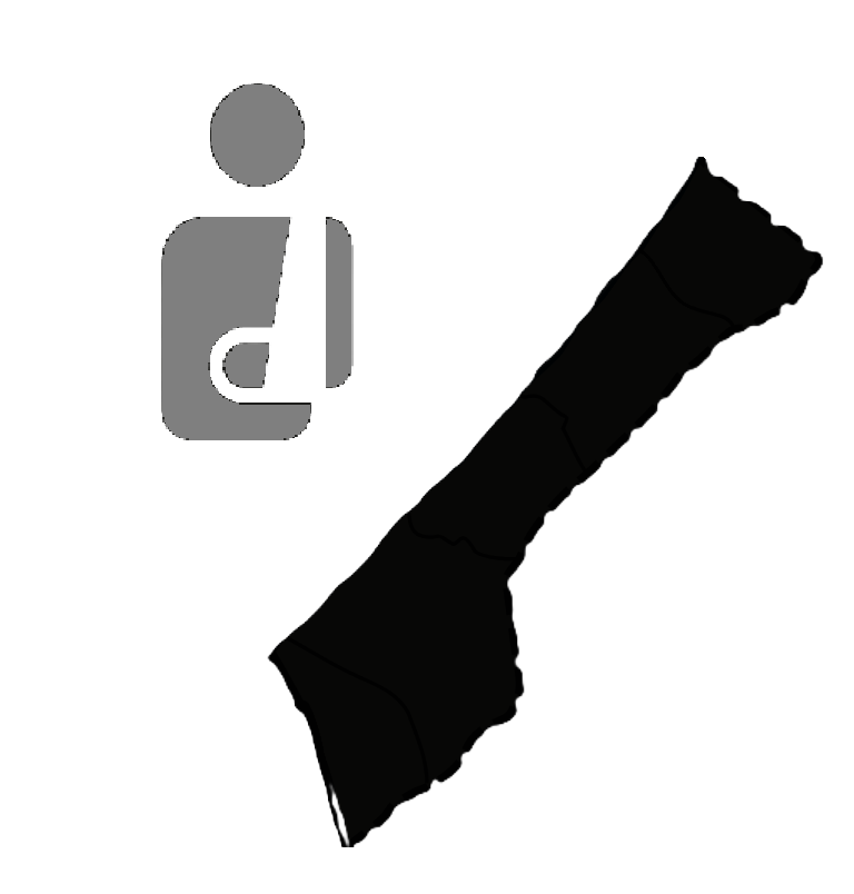 Gaza Indicator