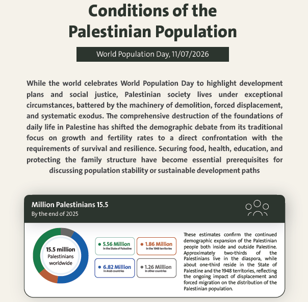  Palestinian Central Bureau of Statistics (PCBS) & The National Population Committee The Conditions of the Palestinian Population on the Occasion of The World Population Day, 11/07/2026 
