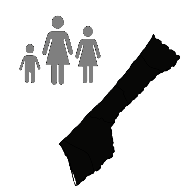 Gaza Indicator